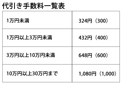 代引き手数料